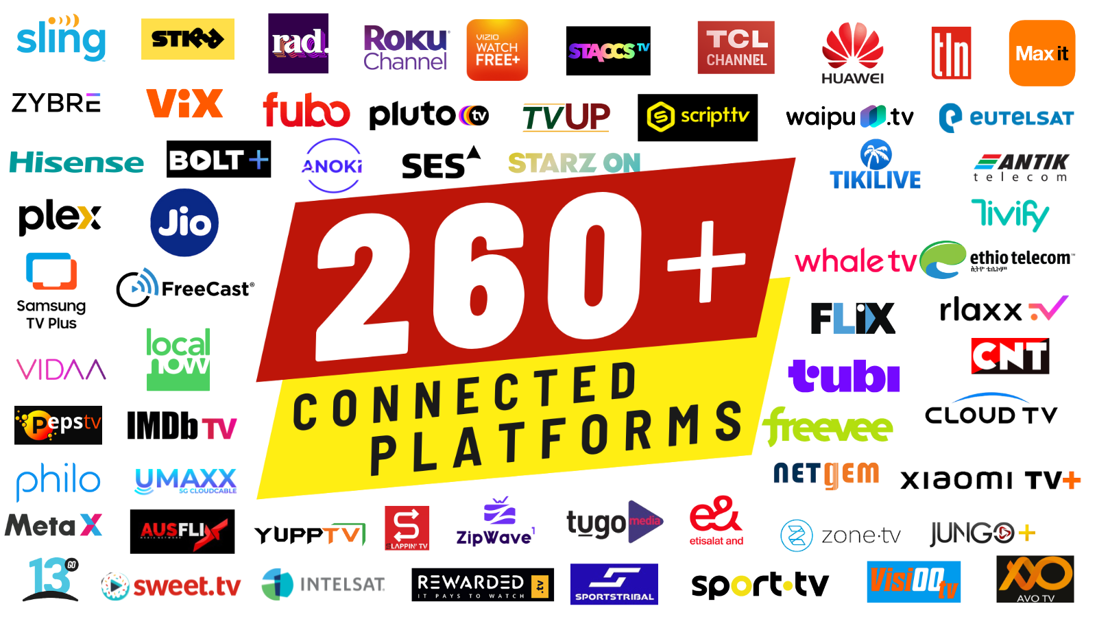 SoFast Platform Distribution